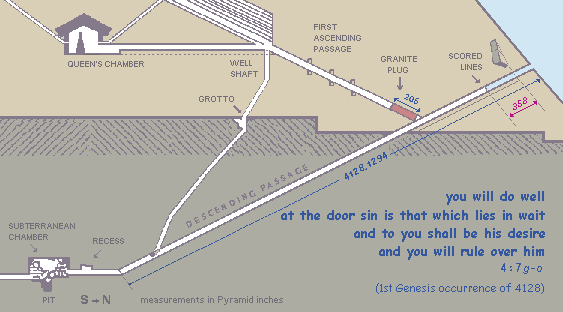 The descent