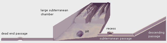 Subterranean section
