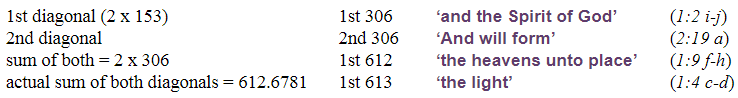 QC floor gematria