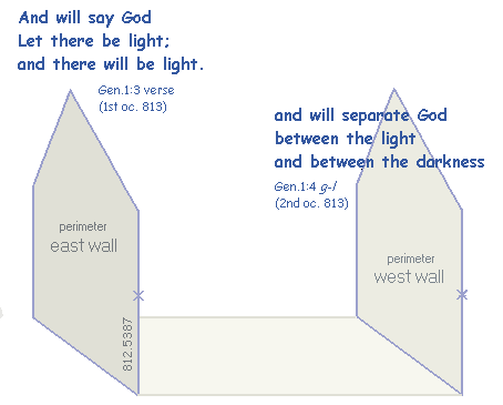 Perimeter of E & W walls