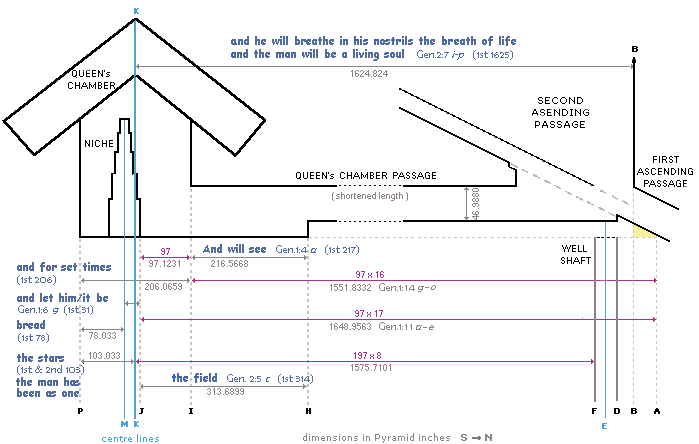 QCP with signifiers 97 & 197