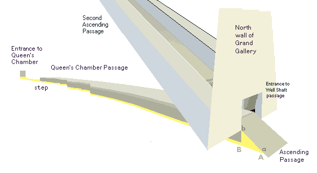 Passage junction