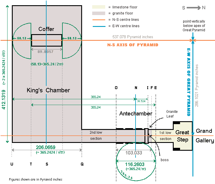 Earth-year in plan view