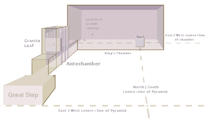King's Chamber complex