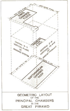 Rutherford diagram