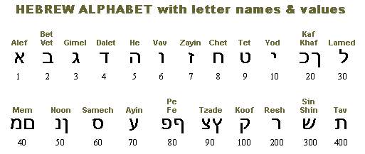 Hebrew alphabet